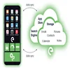 cell phone operating software