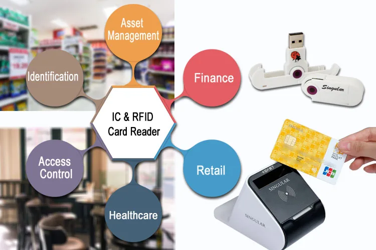 ic reader -Applications
