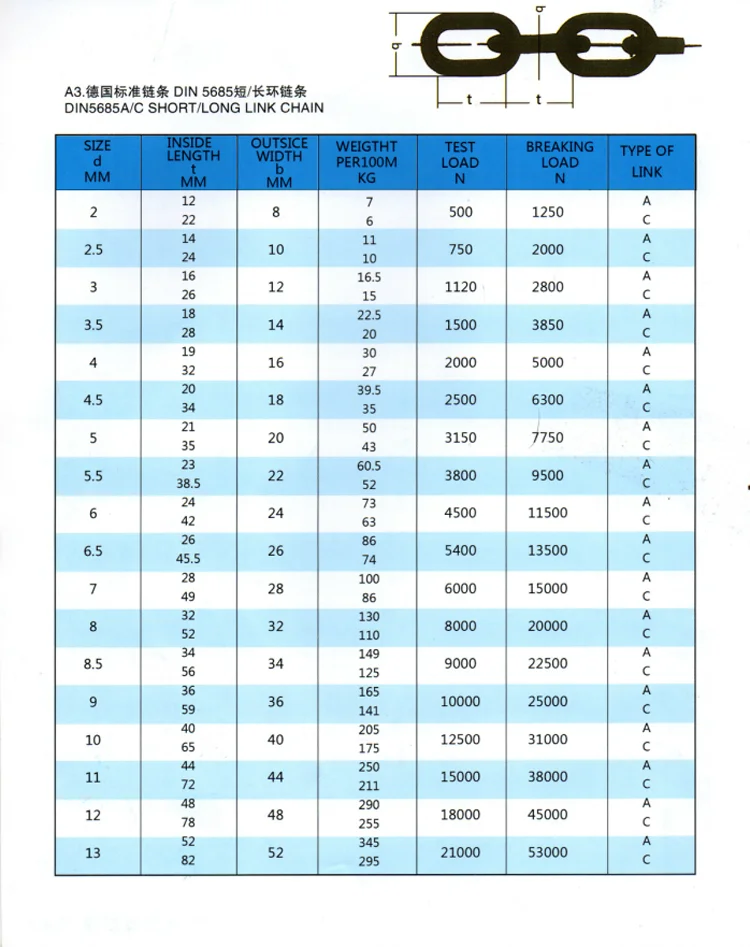 Мм din. Цепь din 763 характеристики. Дин 5685 цепь характеристики. Цепь din 5685 таблица. Din 5685 а характеристики.