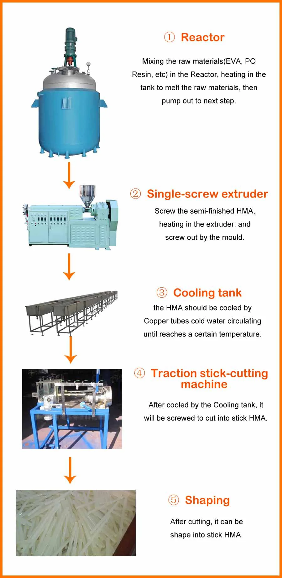 High Performance Hot Melt Adhesive Pu Glue Complete Set Reaction Kettle Production Line Buy