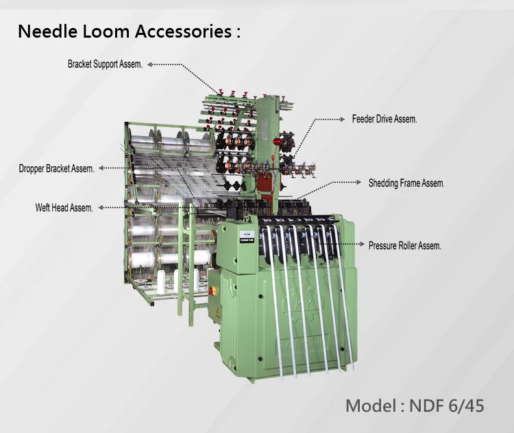 ndf-test