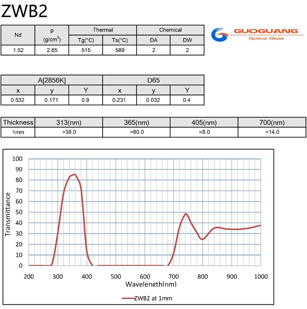 Pass Ultraviolet Optical Filter Zwb Zwb1 Zwb2 Zwb3 Uv Glass Buy