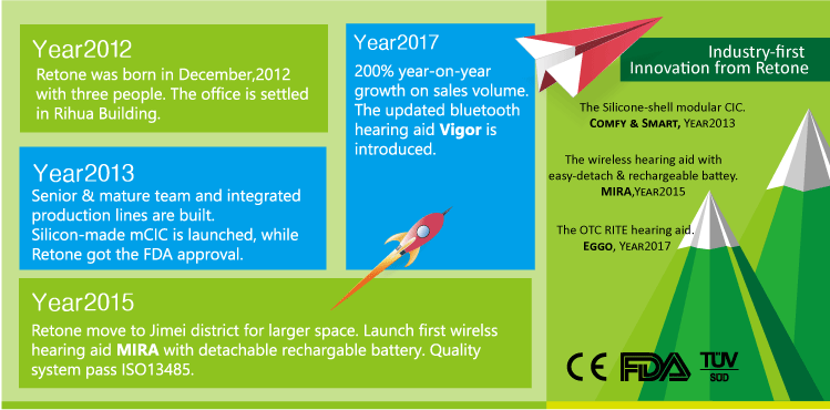 Very mini and comfortable digital open fit bluetooth hearing aids