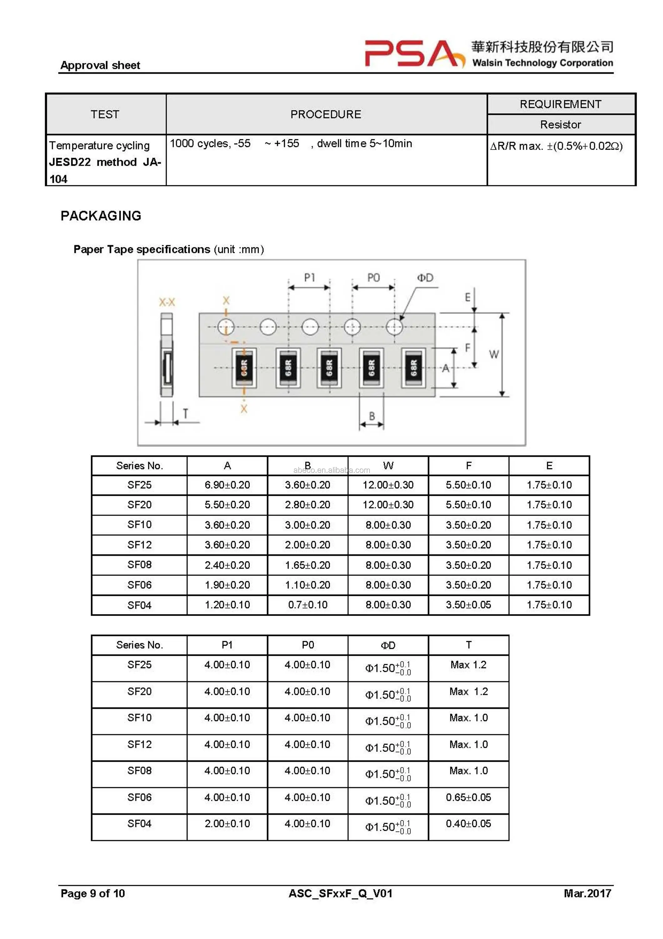 Teknopedia Co Id Fixed Resistors Resistors Thick Film 1608 Metric Crcw Series 0603 1 Mohm Smd Chip Resistor 100 Mw A 1 75 V