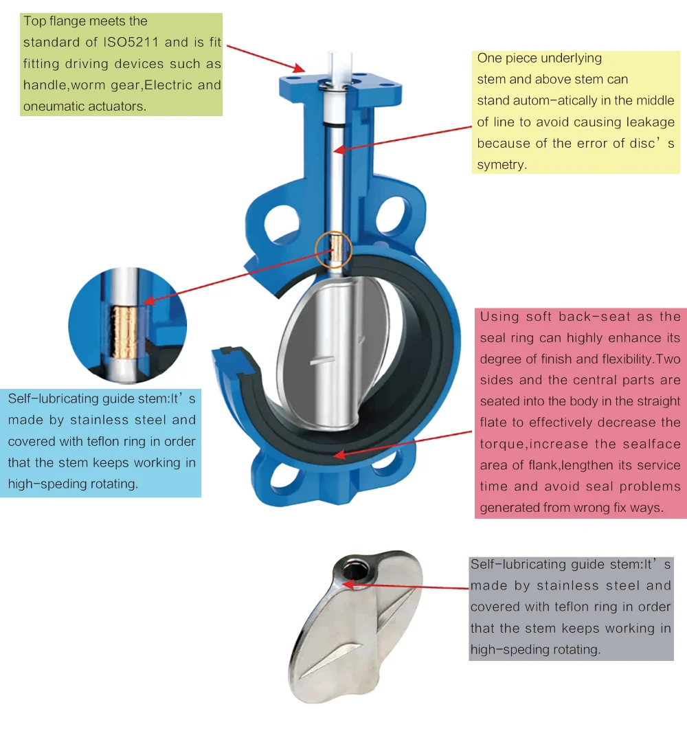 Cast Iron Motorized Wafer Type Butterfly Valve - Buy Motorized ...