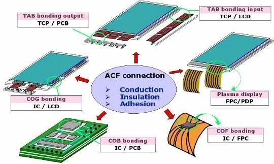 Cof接着剤acfテープacf接着剤導電テープlcdtvスクリーン用パネル修理tab Cof Cog Fpcfog接着機 Buy Acfテープ Acf Cof接着剤 Product On Alibaba Com