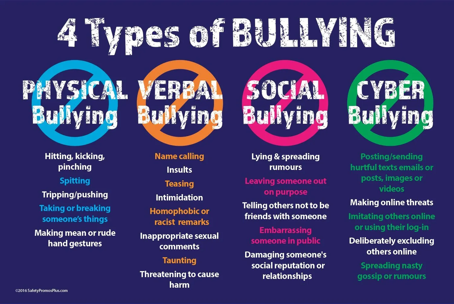 Buy Bullying Poster The 4 Types Physical Verbal Social And Cyber
