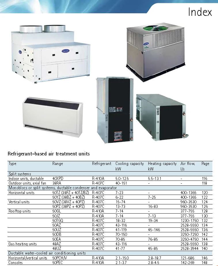 Carrier Water Source Console Heat Pumps Industrial And Commercial Use ...