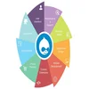 Drupal Extension Development Software
