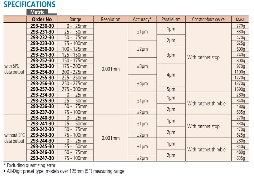 micrometer8