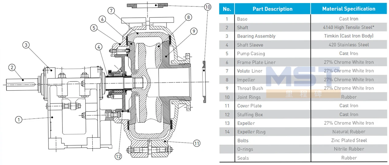 metal slurry pump