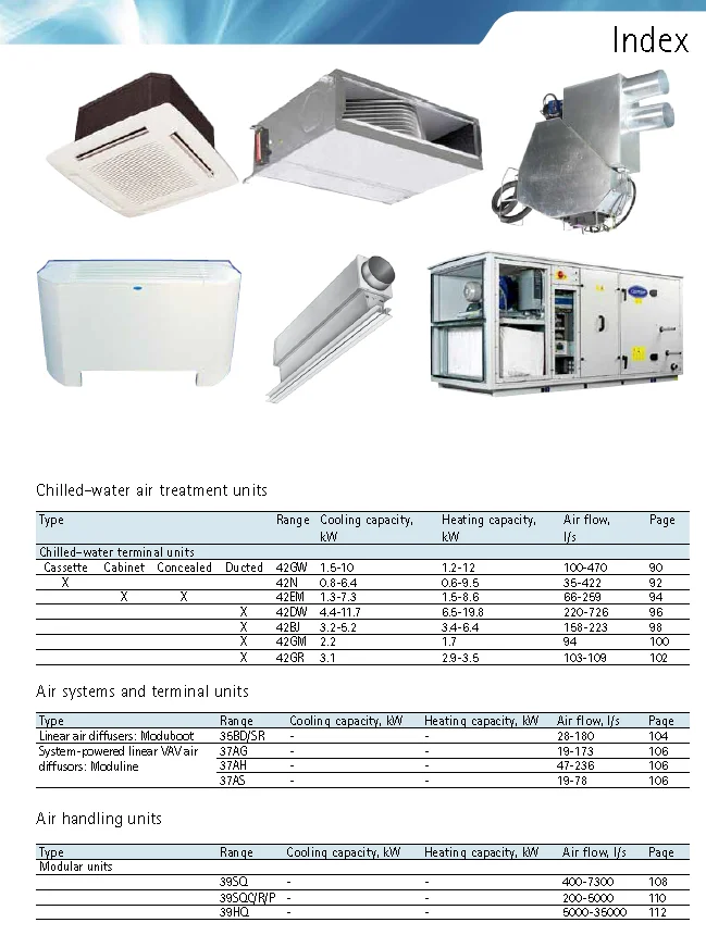 Carrier Air Handling Unit, AHU, 100btu and above, 42GW - detail 12
