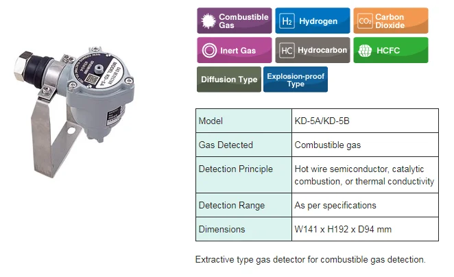 Gas Detectors Manufactured By New Cosmos/shin Cosmos. Made In Japan ...