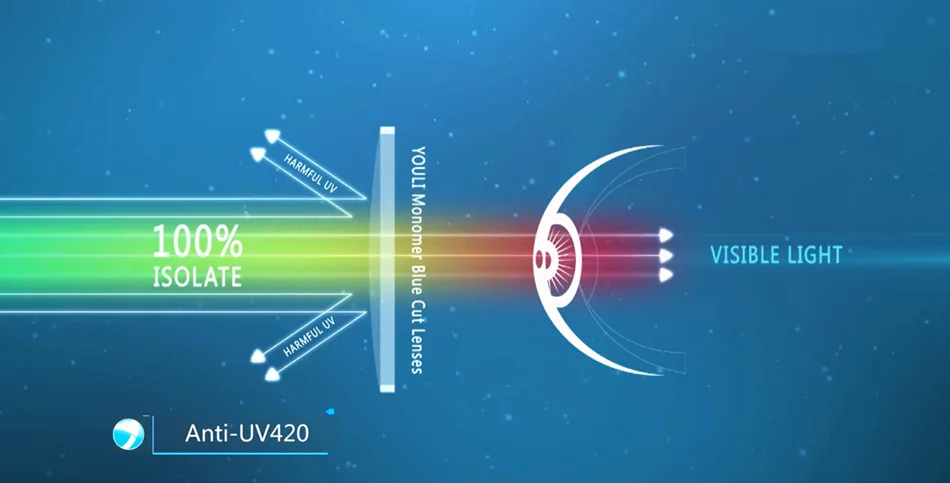 UV420