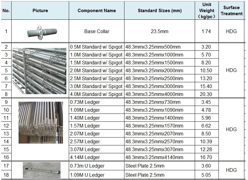 Allround Ringlock System Scaffolding Buy Ringlock Scaffolding