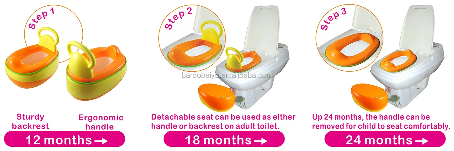 High quality Baby Plastic multi-functional 5 in 1 Training Potty Chair Potty Seat