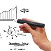 Interactive Whiteboard for presentations