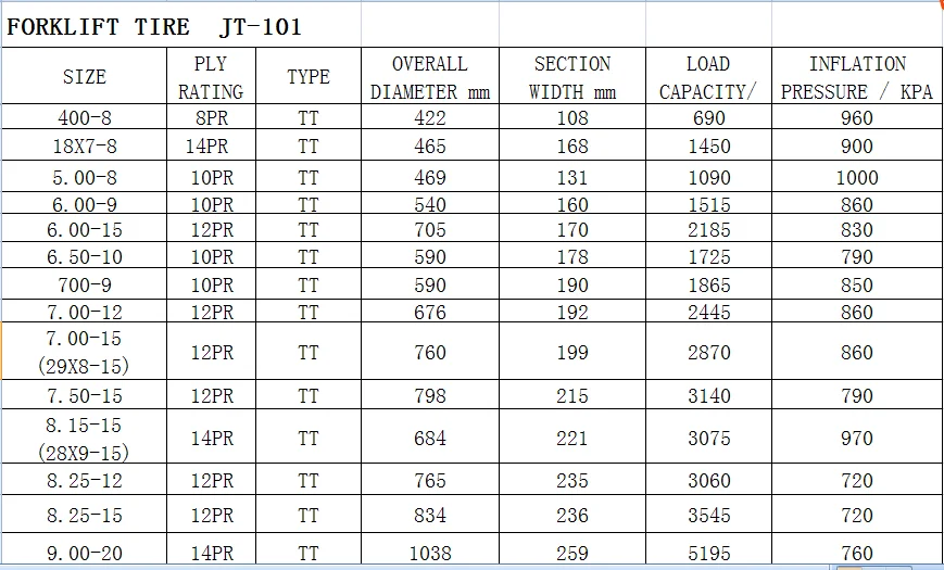 tyre-manufacturers-in-china-solid-forklift-tyre-28x9-15-buy-forklift-tire-6-50-10-solid-tyres