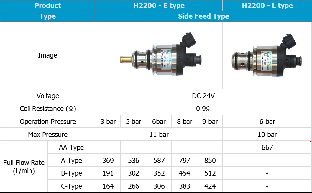 High Quality Hana Gas Fuel Cng/lpg Rail Type Injector For Heavy Duty