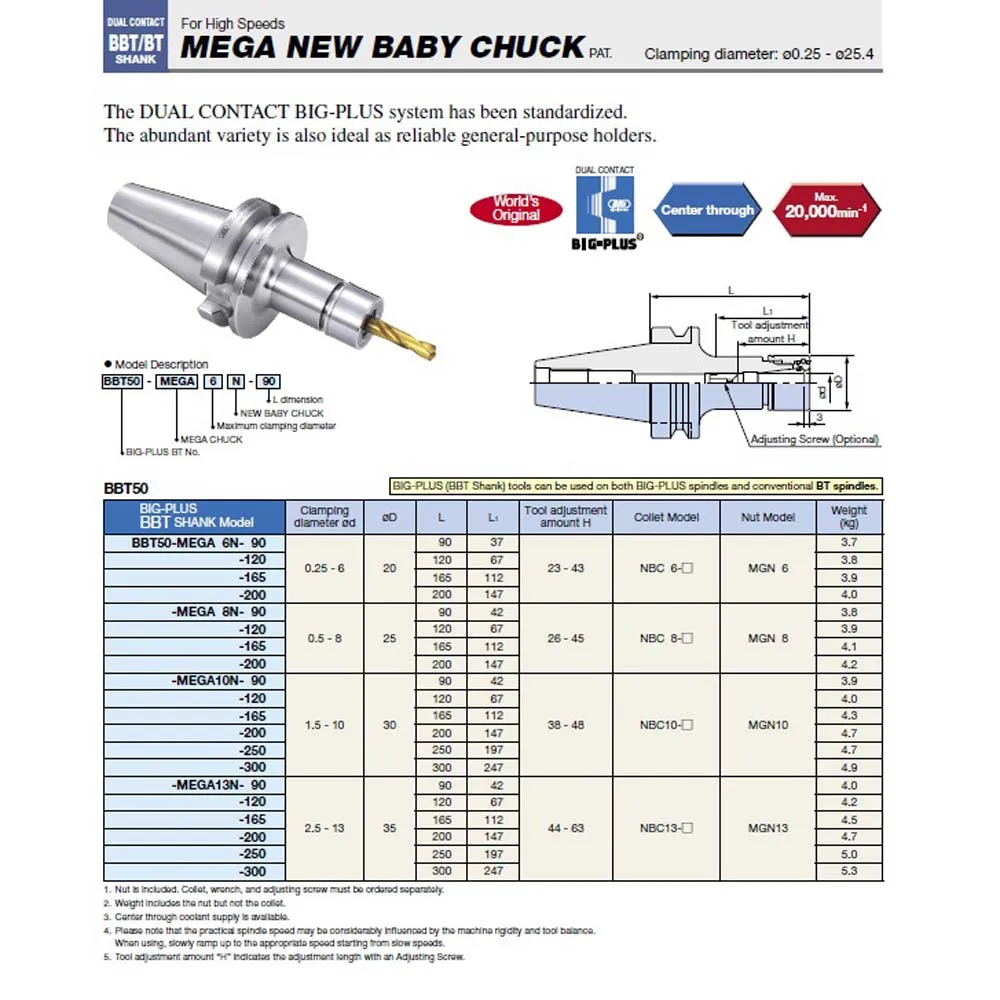 BIG DAISHOWA MEGA NEW BABY CHUCK, Made In Japan - Buy BIG DAISHOWA