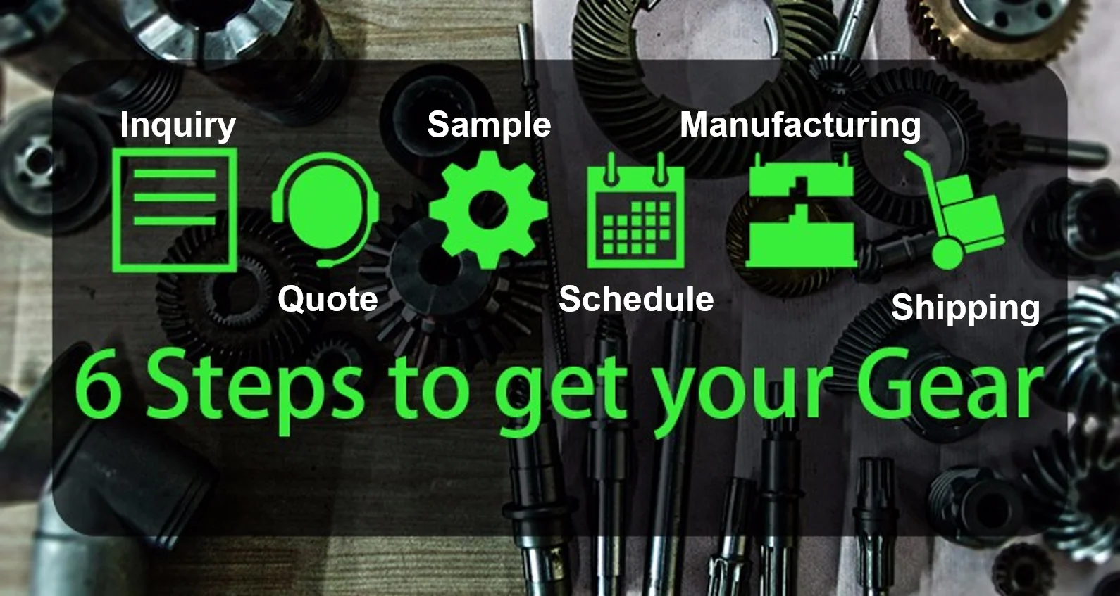 6 Steps to get your gear.png