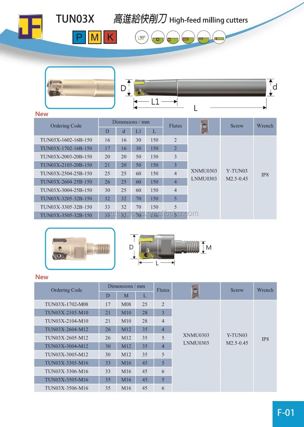 Milling Tool Insert Lnmu0303 Carbide Xnmu Tungsten Lnmu Insert Buy