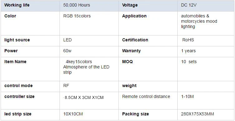 Kingshowstar - Multi Color Accent Glow Neon Strips Lights with Switch 10 PCS Motorcycle LED Light Kit 10pc 5050 led motorcycle light kit 12