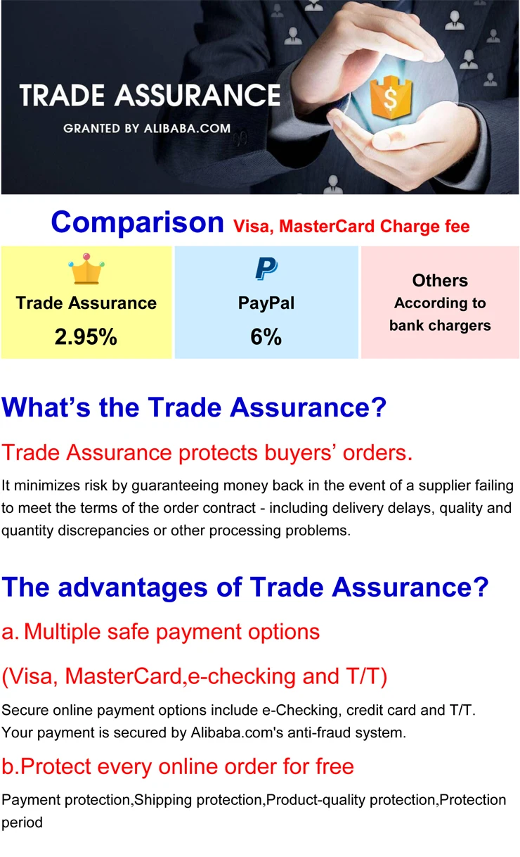 trade assurance