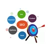 Google Website Promotion - Internet Marketing Website, SEO company