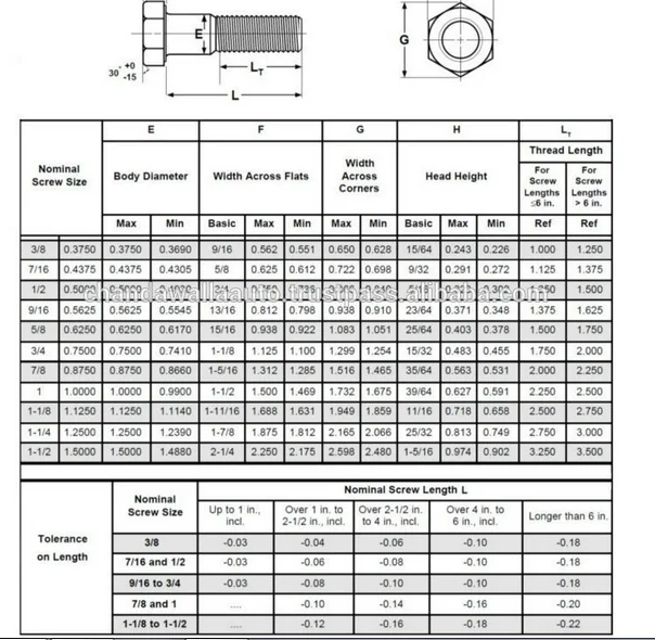 Asme B18.2.1 Hexagon Bolt - Buy Hexagon Bolt,Hex Bolt,Sae Hexagon Bolt ...