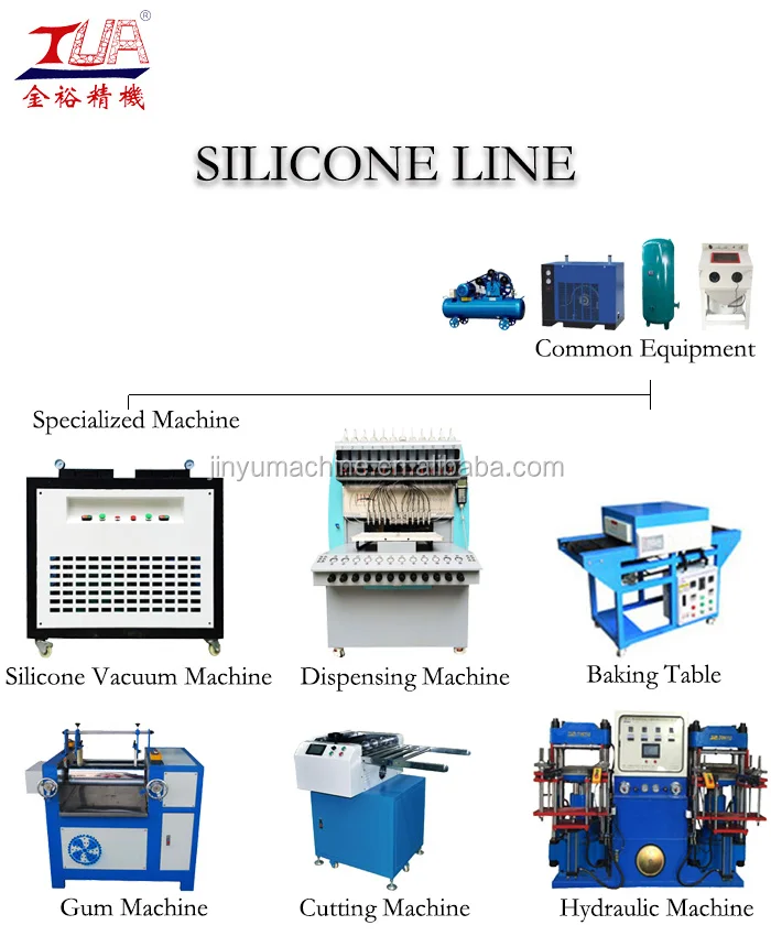 SILICONE PRODUCTION LINE