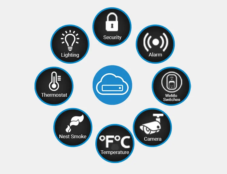 Smart Wireless Ethernet IOT 5.0 Wifi Ble 5.0 bluetooth wifi gateway Gateway - ANKUX.COM