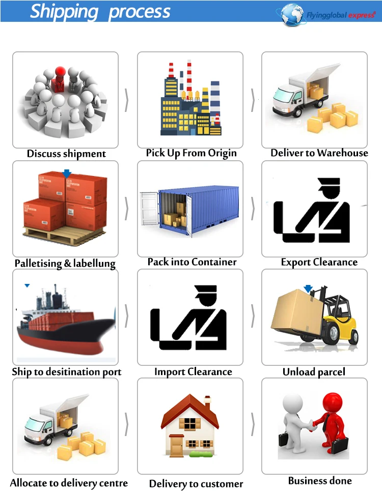 Sea Freight Charges China To India Mumbai Sri Lanka Sea Freight
