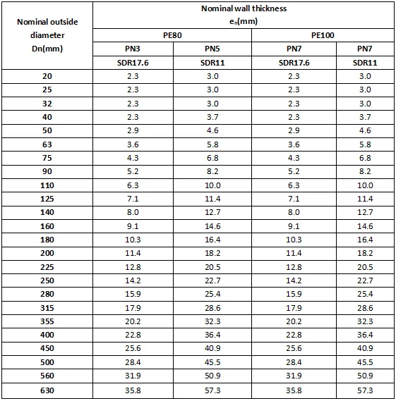 Sdr 11 Pipe Chart Portal posgradount edu pe