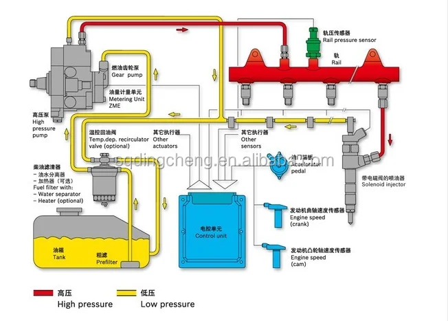 Common Rail Valve Fuel Injector 0445110376 - Buy Common Rail Valve Fuel ...