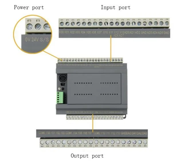 Ports details. Блок управления на базе контроллера pt200e. Контроллер с релейными выходами.