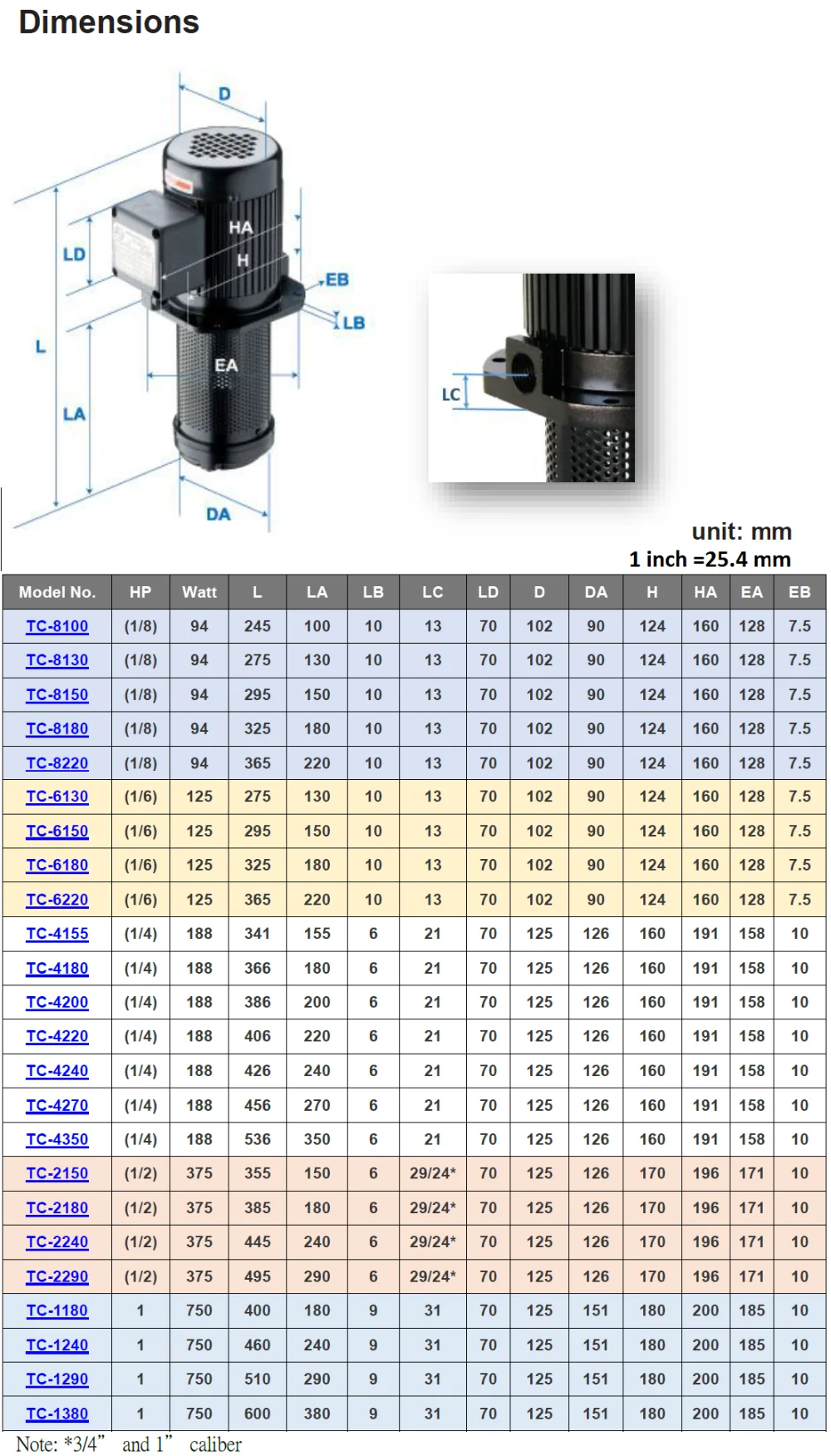 Single 1 Phase 120/240V 1/8 HP Lathe BandSaw Machine Tool Circulation Coolant Pump NPT 1/2 Thread 4 Immersion Length 100mm 