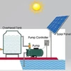 Powercore UK Solar powered irrigation pumps kit