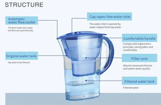 water pitcher structure.jpg