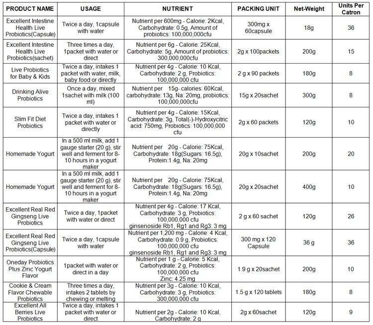 Probiotics_Specifications1