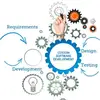 software development custom in India