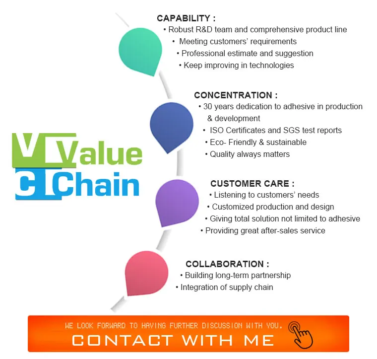 Solvent Based Polyurethane Laminating Adhesive Glue For Fabric To Foam Lamination Buy Fabric