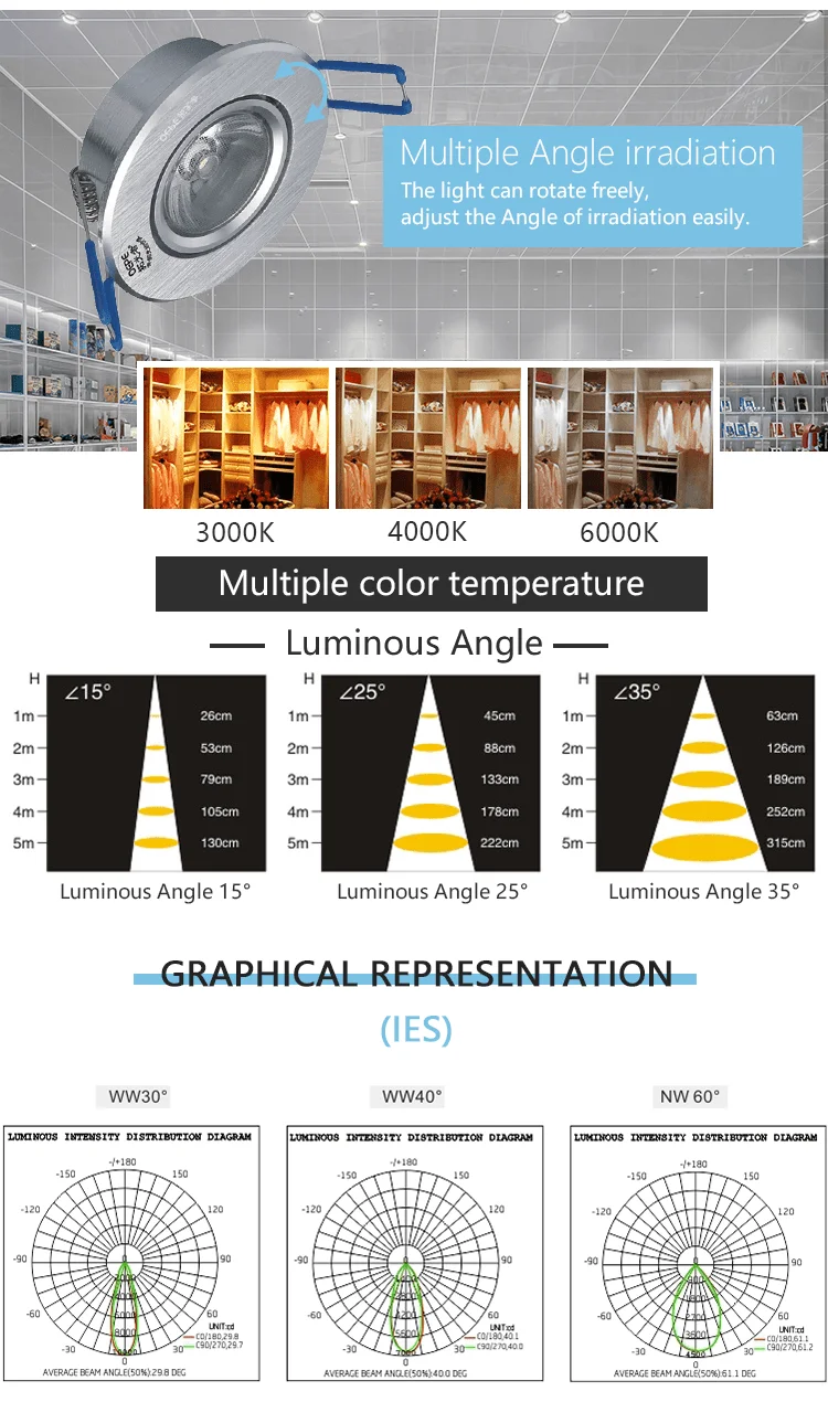 Cutout 55mm 3w Mini Cob Led Downlight Buy Mini Led Downligh 3w Led Downlight 55mm Led