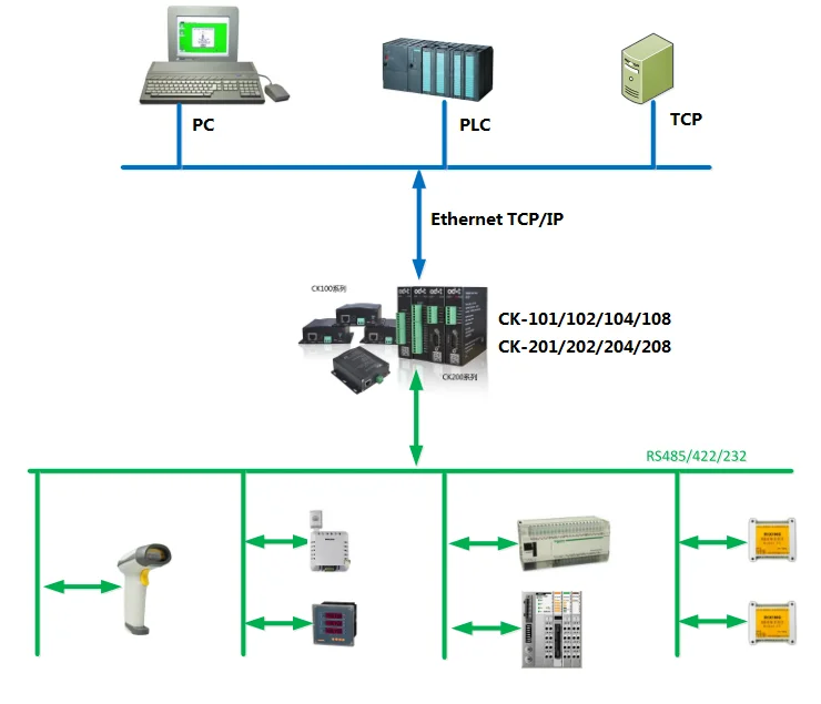 Rs232/485/422 To Tcp/ip Network Interface Serial Device Server - Buy ...