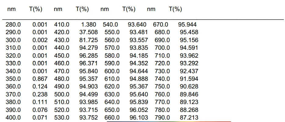 youli lens mr-8 uv420 report.png