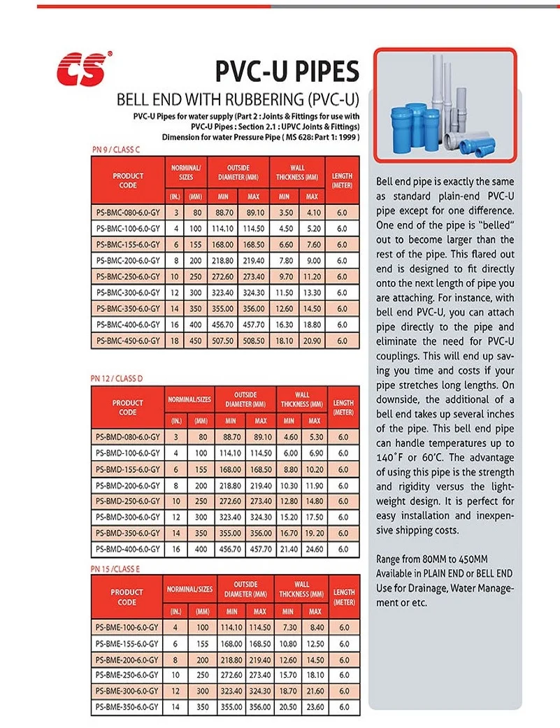 Bell End With Rubbering (pvc-u) Compiled With Various Standard (iso,Ms ...