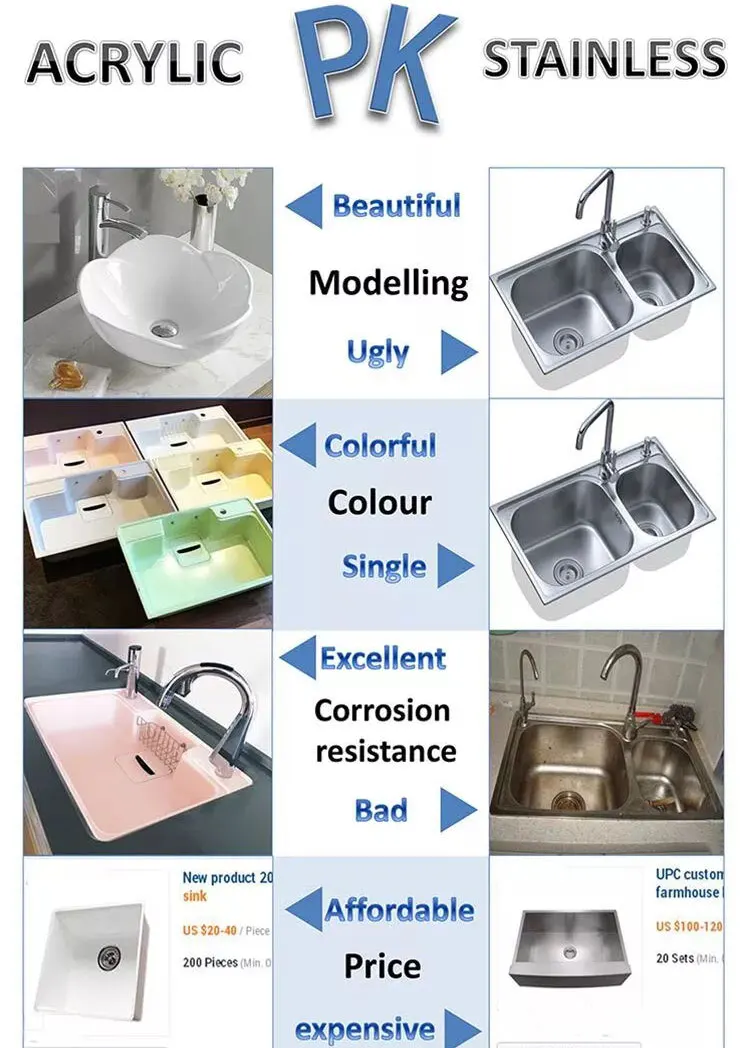 Rectangle Acrylic Kitchen Sink Plastic Kitchen Sink Artificial Natural Resin Kitchen Sink Buy