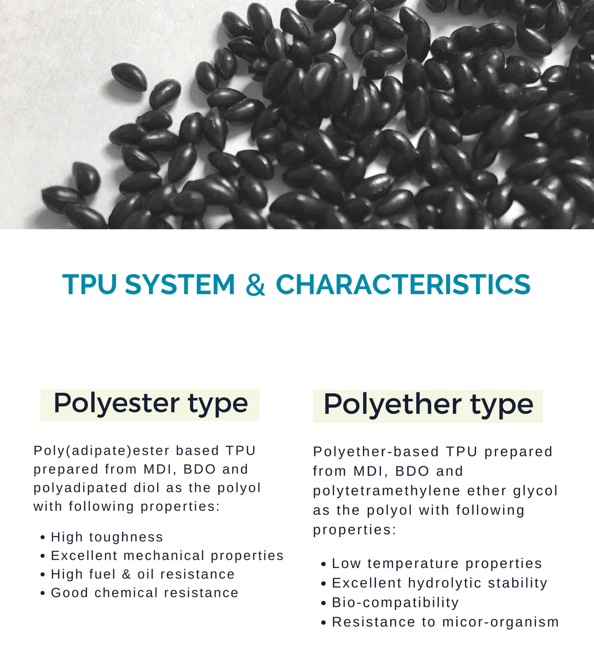 thermoplastic polyurethane tpu granules