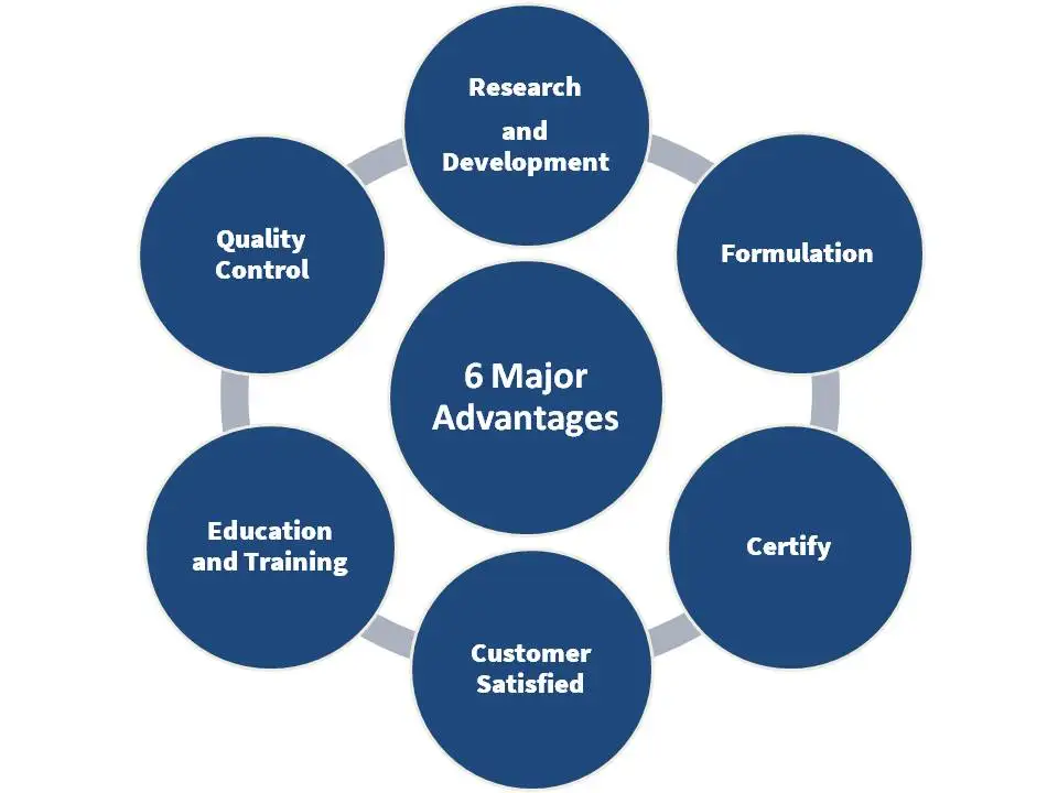 Child Eye Care Vitamin A Lutein Blue Berry Dietary Supplement