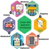 Custom Web Design & Web Development